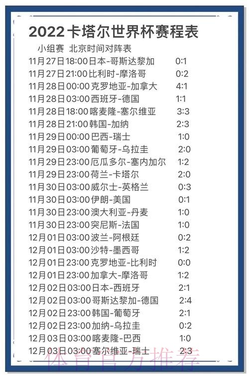 2022世界杯预测:热门推荐分析与走势 2022世界杯预测:热门推荐分析与走势